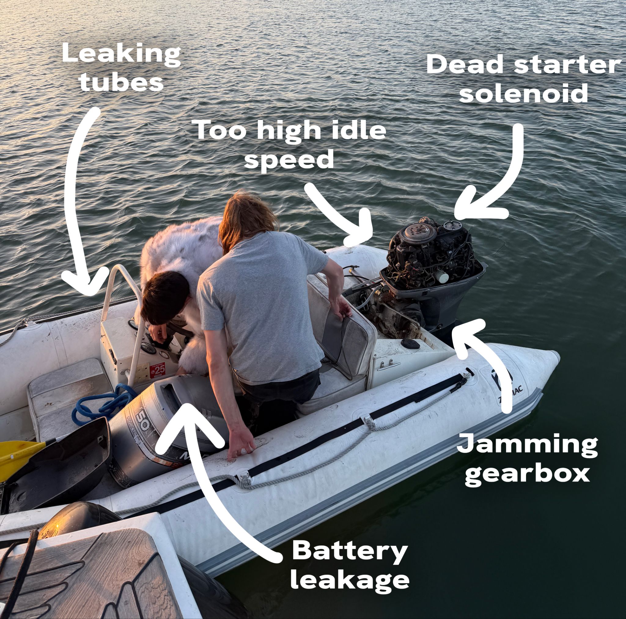 The original annotated dinghy photo points out leaking tubes, a dead starter solenoid, high idle speed, jamming gearbox, and battery leakage